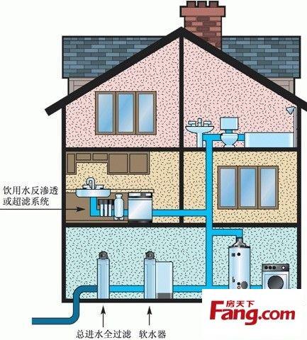 说说曲江中铁建的小区内的中水处理系统对业主生活影响