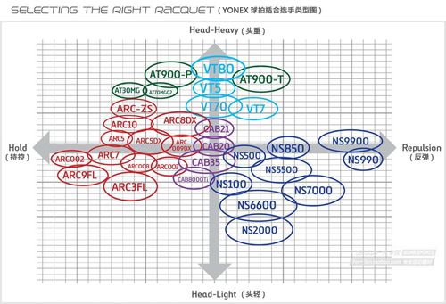 不会吧,怎么会有1700.尤尼克斯没见过这个编号