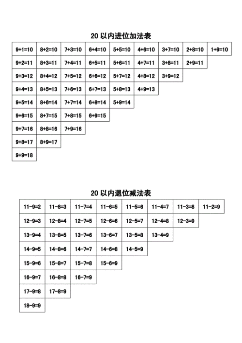 20以内进位加法,退位减法表.doc