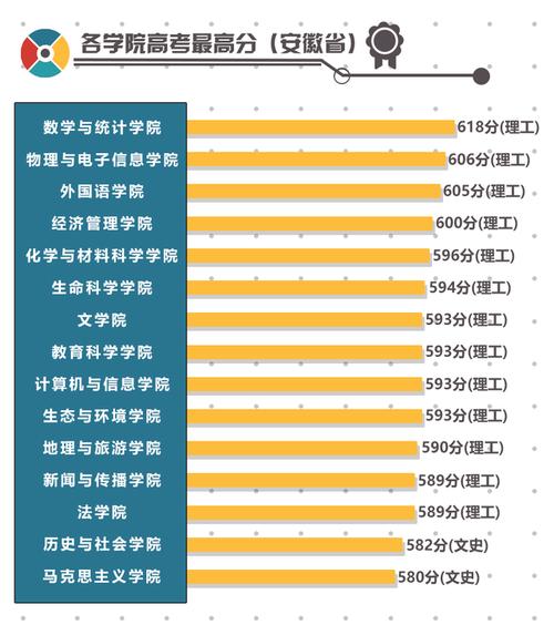 安徽师范大学2020本科新生大数据:6002名新生,女生占比58.56%