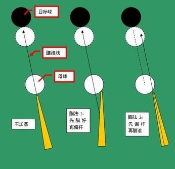 加塞球如何瞄准