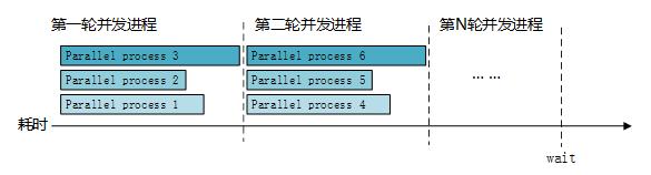 c语言并发执行的进程怎么写多进程并发写文件多进程并发售票用c语言写