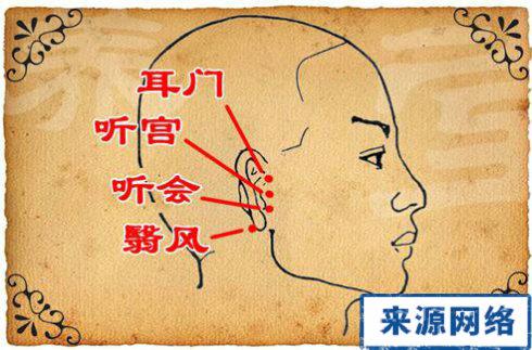 耳门的配伍
