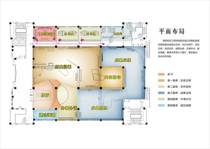 海军航空工程学院院史馆展厅设计方案