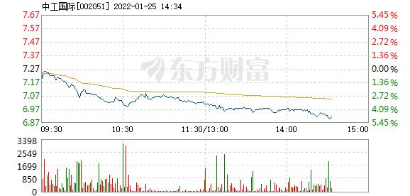 首页>股票频道>正文>578_276