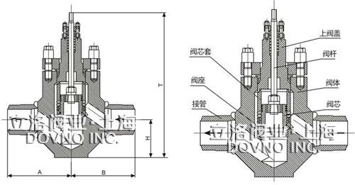 该阀主要用于大型发电机组给水系统上,产品库 排灌机械 阀门 阀 stc