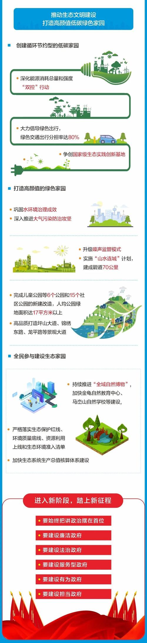 一图读懂深圳市坪山区政府工作报告