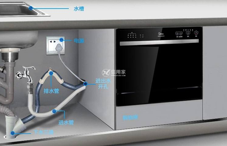 美的嵌入式洗碗机如何安装 美的嵌入式洗碗机安装步骤