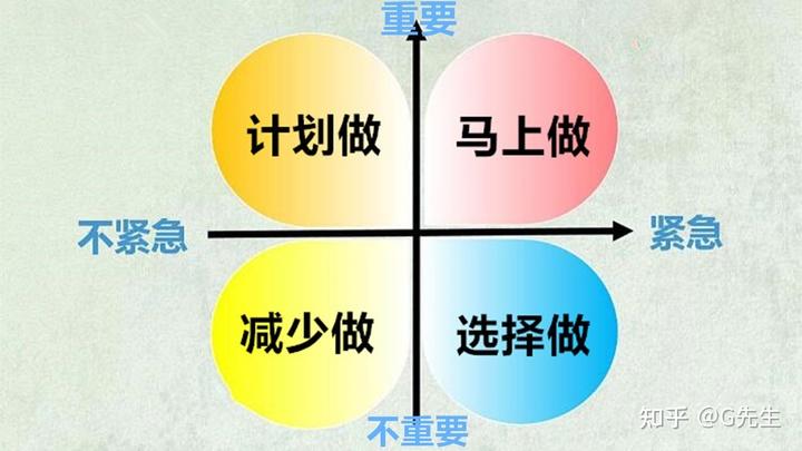 高效能人士管理时间和生活的秘诀:要事第一!