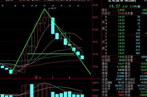 东方财富证券上证指数股票行情