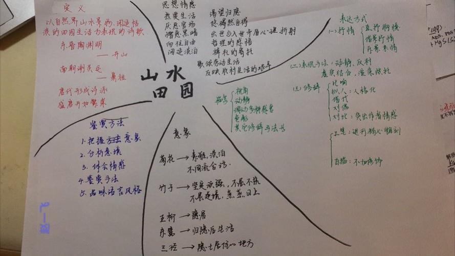2019直升班山水田园诗思维导图