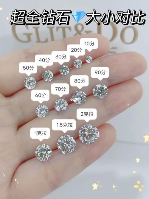 钻石大小对比_钻石_钻戒_荧光_成都远洋太古里攻略_太古里_晒晒我的
