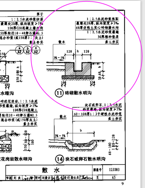 求个12j003散水明沟的做法