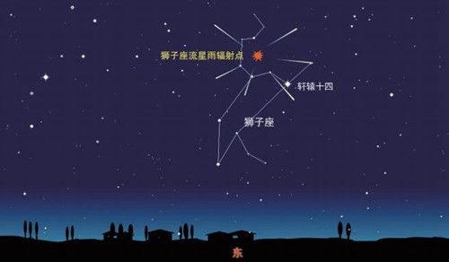 11月观天象指南:狮子座流星雨,半影月食