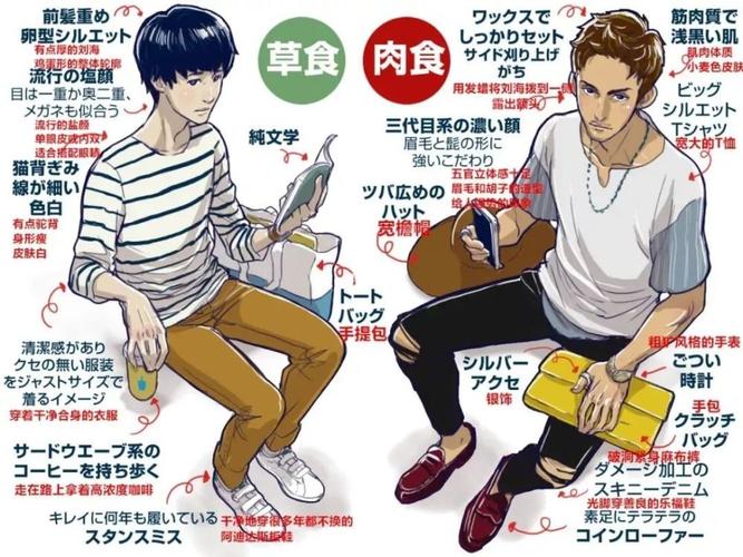 昭和vs平成 不同于昭和的肉食系,平成一代被称为 草食系,字面意思