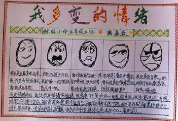 手抄报首页 手抄报简笔画 控制情绪手抄报  情绪管理漂亮手抄报关于
