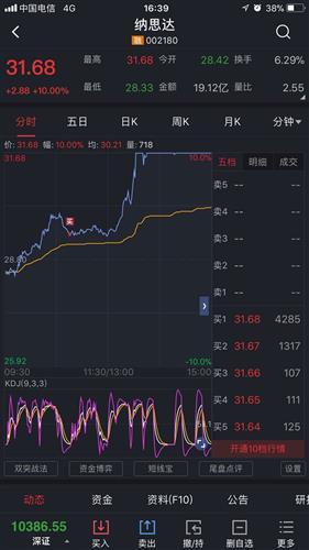 狗庄就买你亏钱,腊鸡,还好跑了_金海环境(603311)股吧