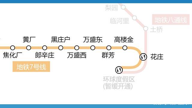 2020年 北京地铁7号线东延站点图