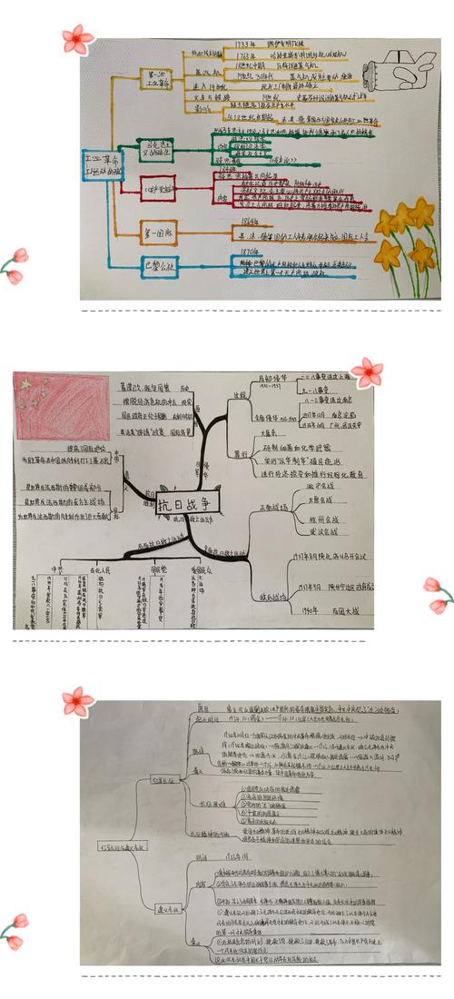 建知识网络 展思维之美,——望里中学九年级历史与社会学科思维导图