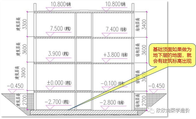 基础顶面就变成了地下室地面,基础顶面也就有了建筑标高,如图4所示