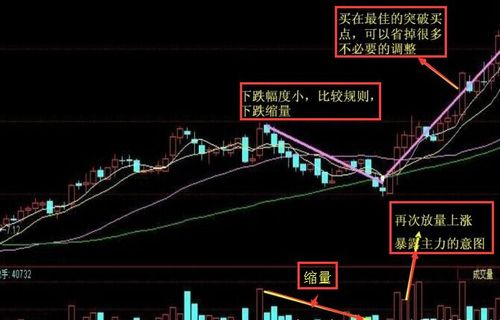 【提示】股价缩量下跌的过程中,看似不规律,但是跌倒60日均线受到支撑