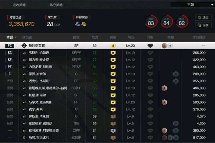 nba2kol2三百万王朝阵容上全明星