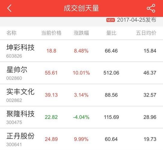 【实丰文化sz002862】最新消息,股票行情,分析,走势