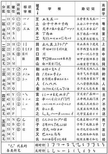 五笔字根口诀讲解 - 丫头的日志 - 网易博客