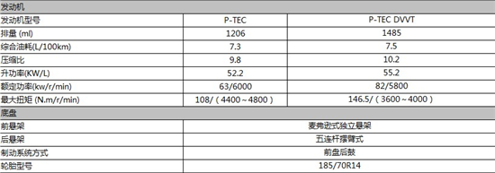 五菱宏光s配置参数曝光 - 五菱宏光s - 五菱宏光s
