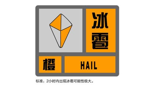 上海发布今年第二个冰雹橙色预警,本周末天气有所好转