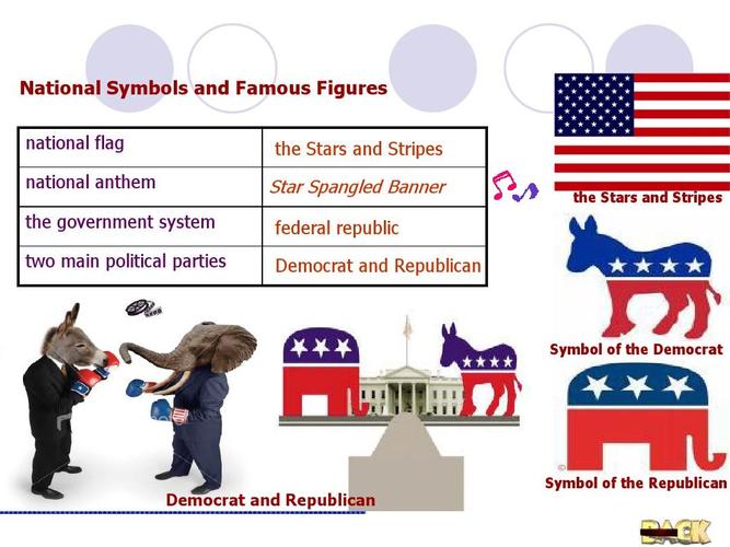 flag national anthem the government system two main political