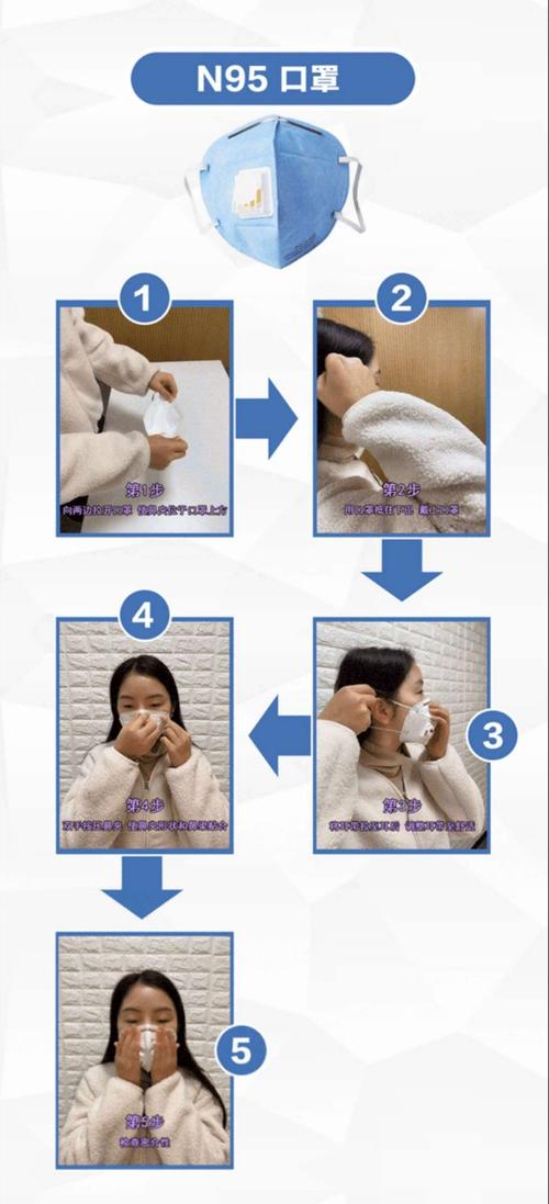 口罩的正确使用方法