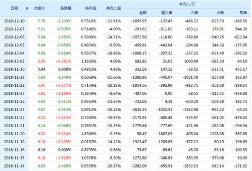 航天电子股票(600879)行情怎么样?航天电子有限公司好