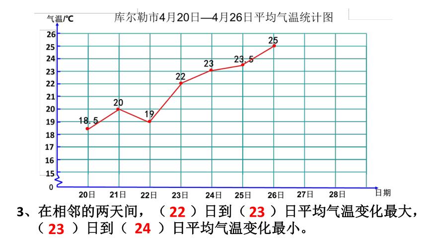 图与可能性        单式折线统计图折线统计图7库尔勒市第九小学教师