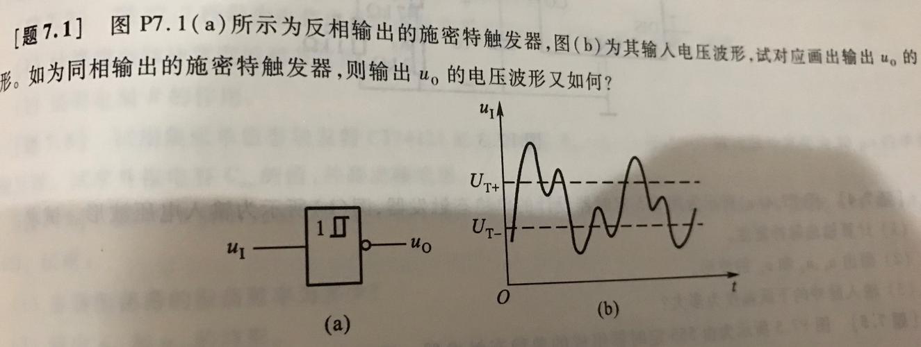 (a)所示为反相输出的施密特触发器,(b)为其输入电压波形,是对应画出