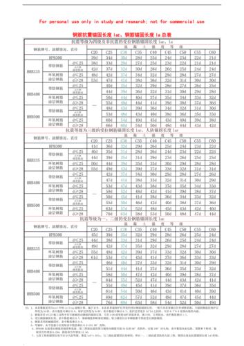 1钢筋锚固长度总表