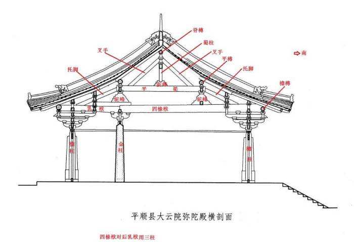 中国木构古建筑常见构件,你知道的有几个?