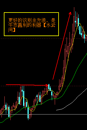 识别个股主升浪