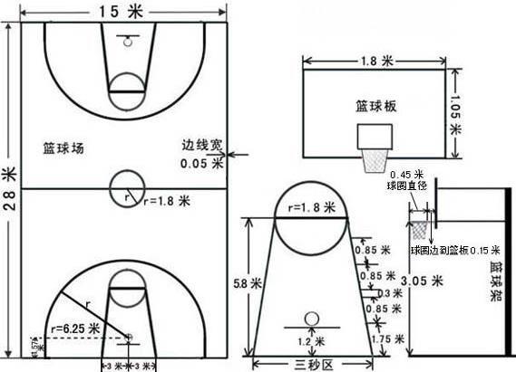 新闻资讯 标准篮球场尺寸-南京名第体育   (三)罚球线,限制区和罚球区