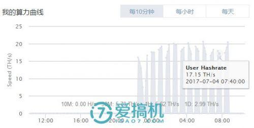 挖掘机哪家强?主流矿机比拼,蚂蚁矿机领先