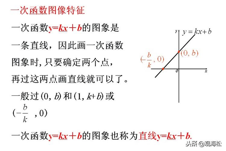 一次函数斜率怎么求(手把手教你解函数斜率)