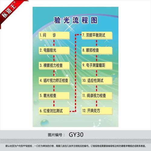 gy30 眼镜店配镜眼晴视力检查海报宣传画挂图验光流程