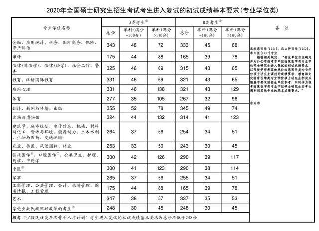 研究生线上复试火了,导师压力好大,但考生却欣喜若狂