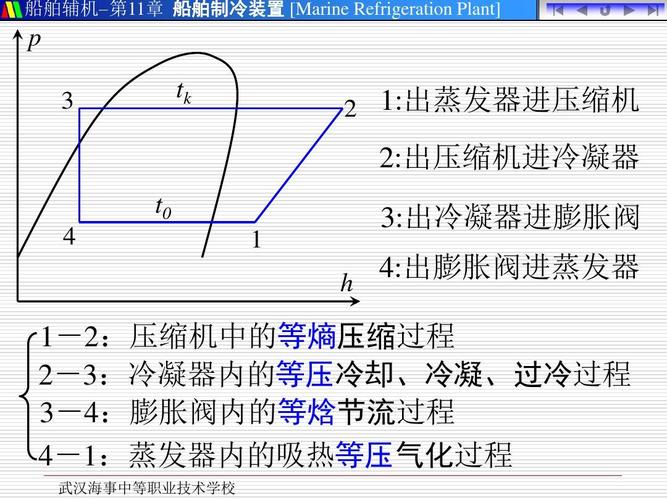 制冷压焓图ppt