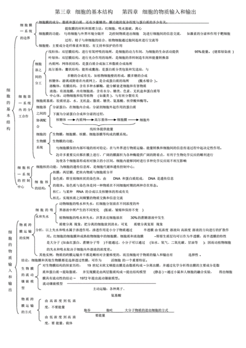 生物必修一1--5章的知识点框架图.pdf 13页