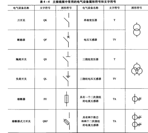 工业企业变电所主接线图