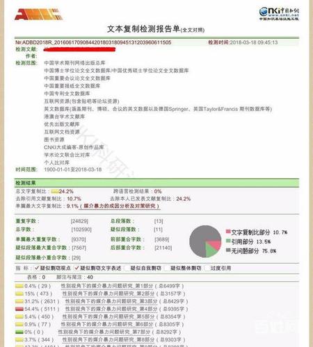 知网查重入口,cnki注意事项及论文降重改重培训