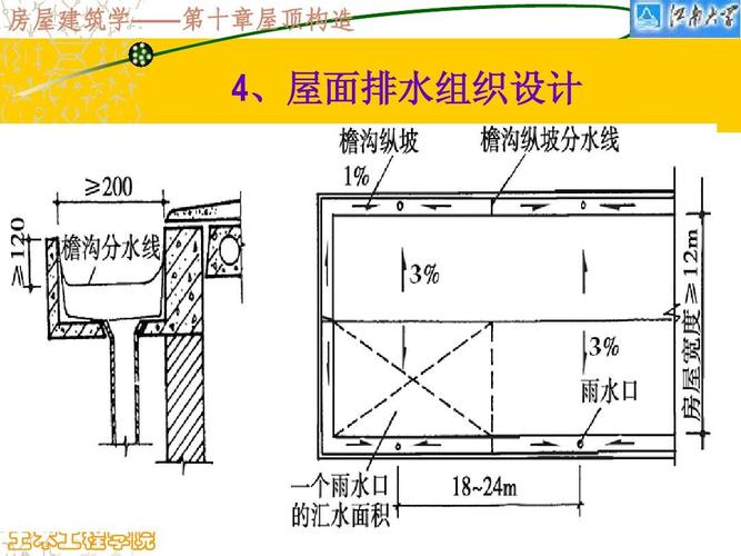 第21页) 你可能喜欢 屋面排水设计 建筑识图_详图介绍 建筑结构识图