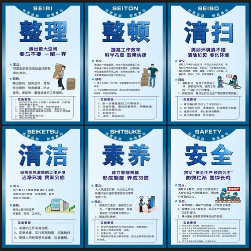 6s管理现场标牌 5s 7s 8s工厂公司车间标语挂图 提标示识牌警示牌