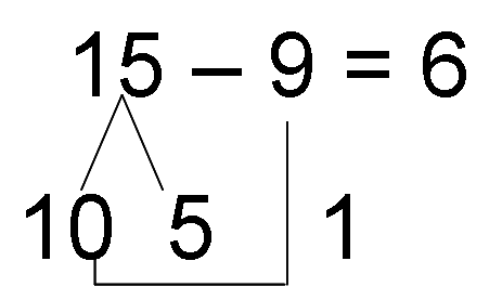 [转载]人教版小学数学第二册教案《十几减9》